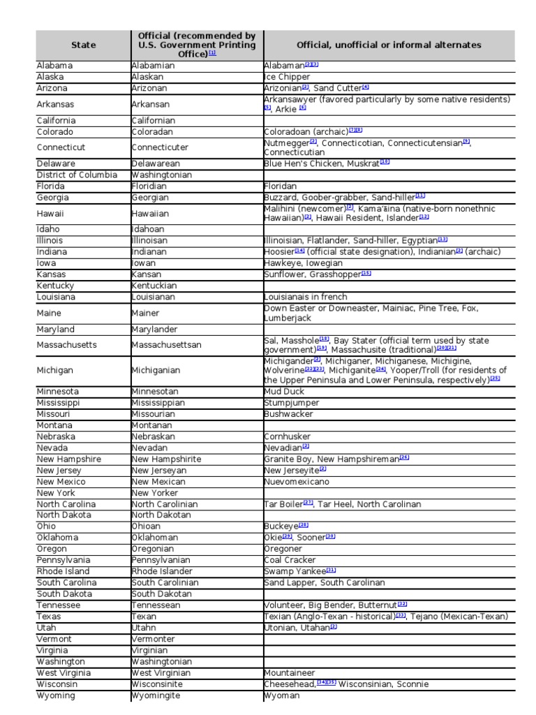 About: List Of Demonyms For Us States And Territories – AXNRC