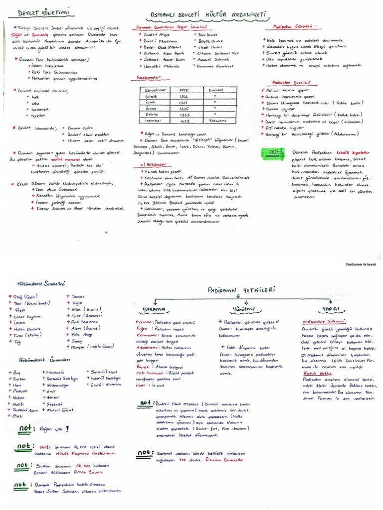 Osmanlı Devleti Kültür Ve Medeniyet | PDF