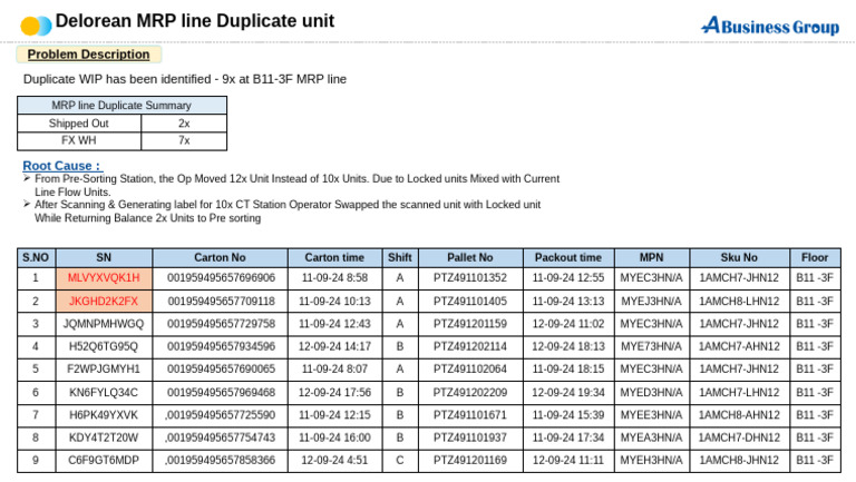 Delorean MRP Line Duplicate Unit Status | PDF