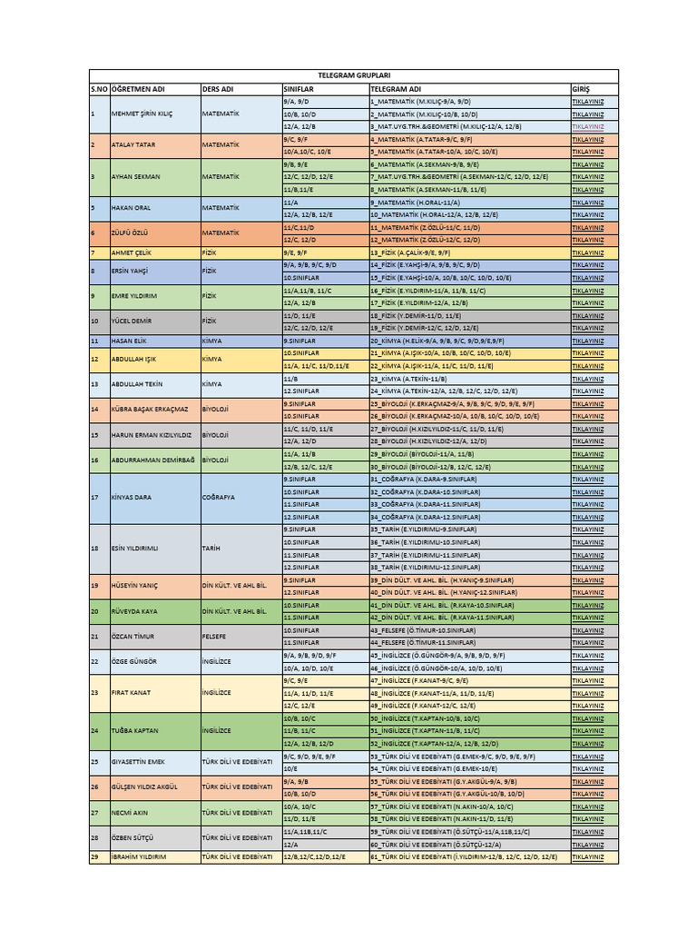 Telegram Gruplari 2020-2021 | PDF