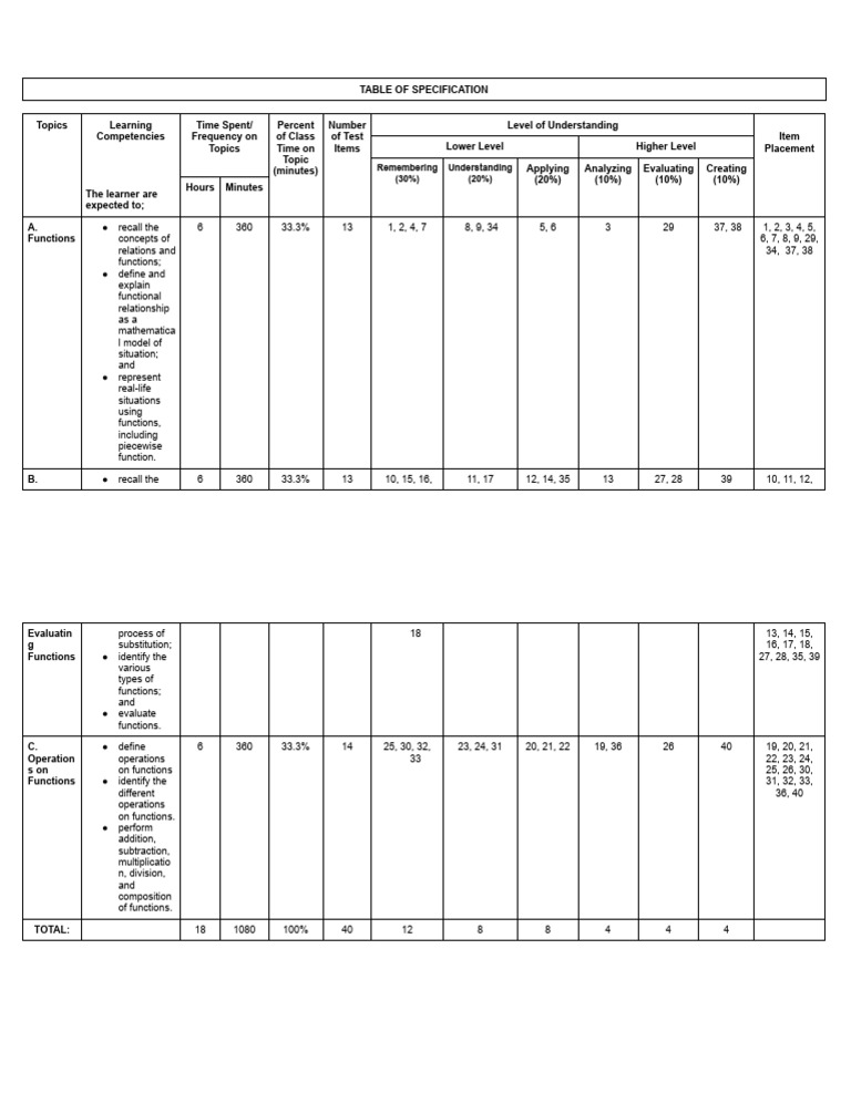 APPROVEDTable of Specification | PDF