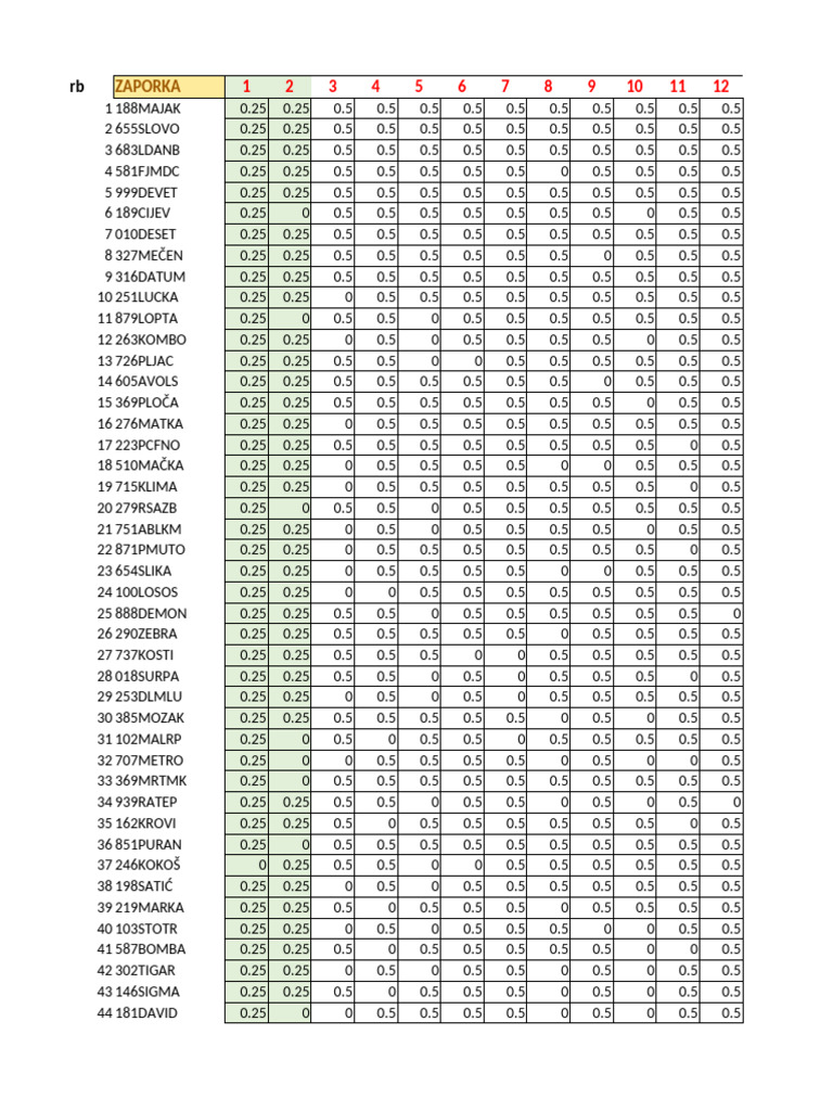 Konacni_rezultati_MAT2024GLV (1) PDF