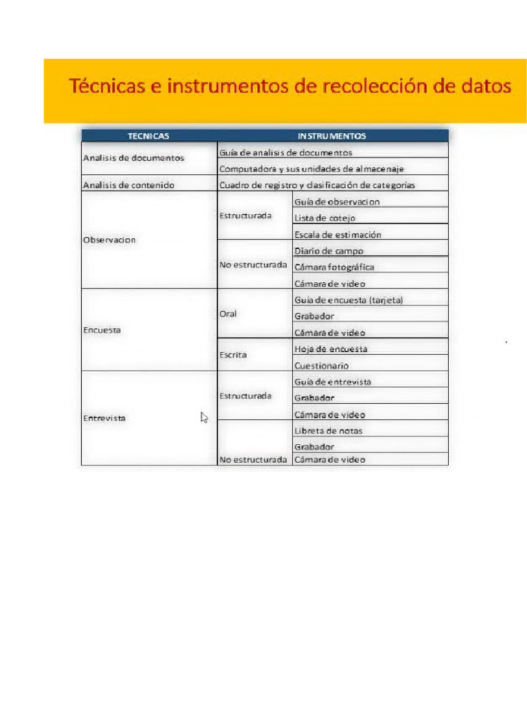 Técnicas de Recoleccion de Datos | PDF