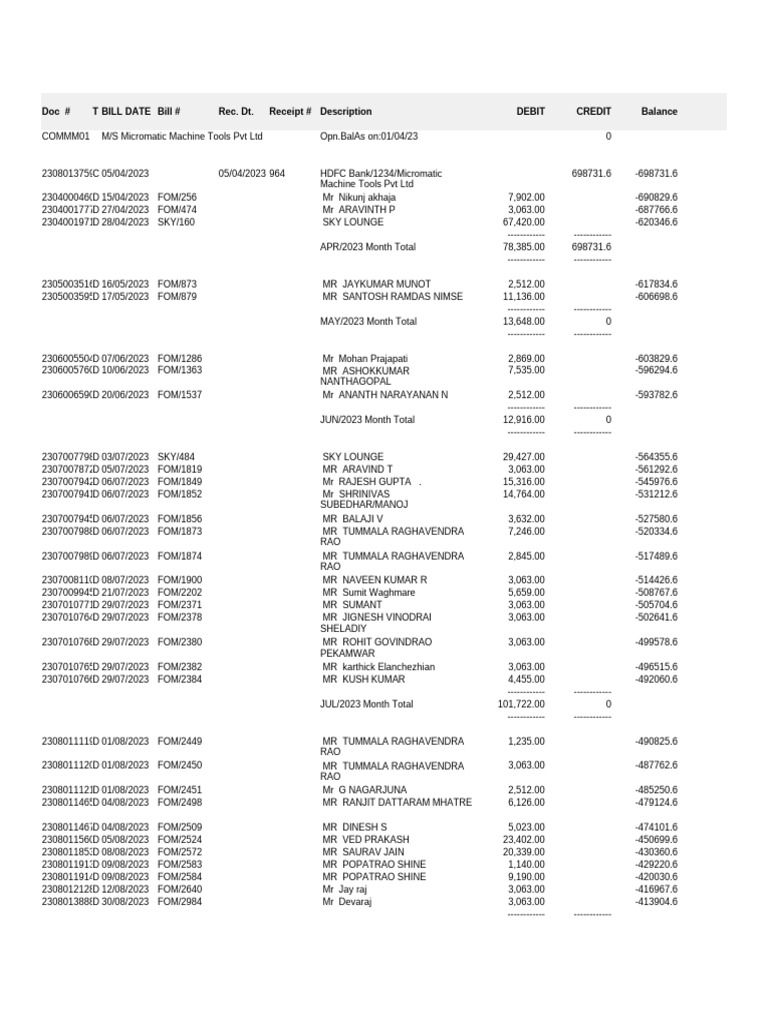 Micromatic Machine Tools 01 04 23 To 31 07 24 Pdf