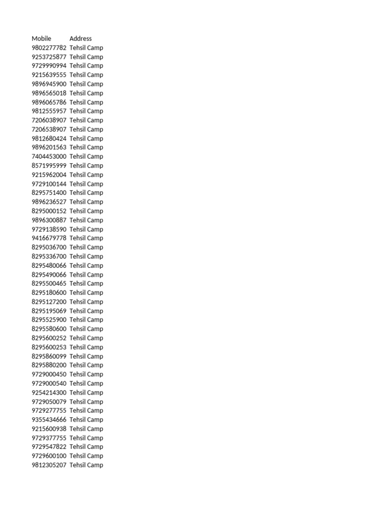 Manmeet Panipat+Area+Wise+Database+ +Mother's+Pride+School | PDF