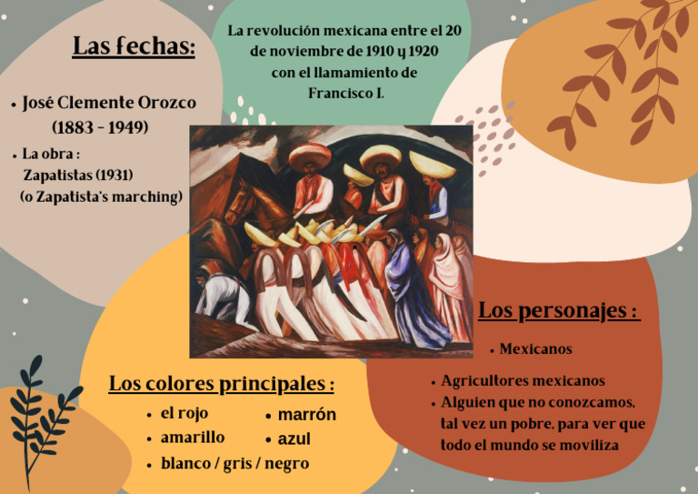 Poster The Artmaking Process Pdf