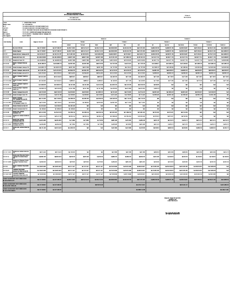 Angkas Gaji | PDF