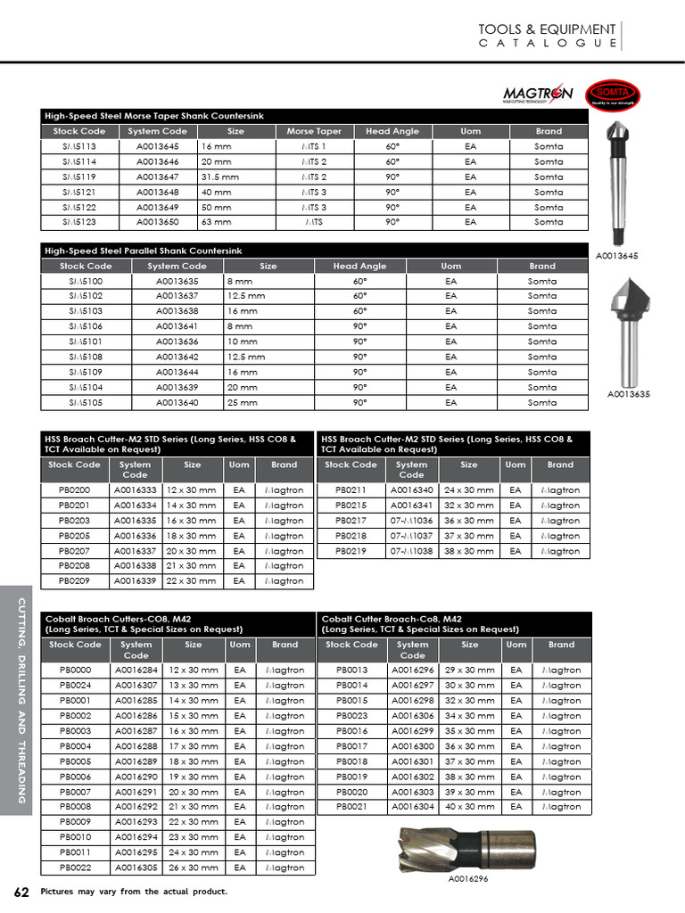 Cutting Drilling&Threading | PDF