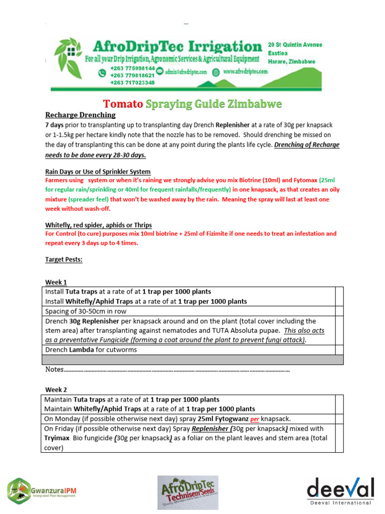 2019 Tomato Spraying Guide For Tuta Absoluta, Nematode, Fungi, Aphids ...