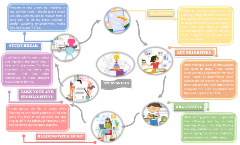 Catalya, Shyra Kate - Educ 201 - Task 1 | PDF