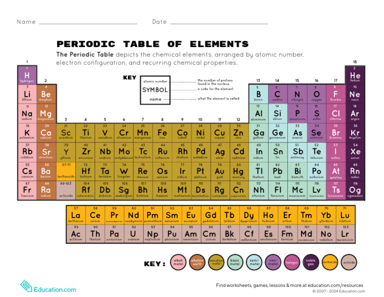 Printable Periodic Table PDF