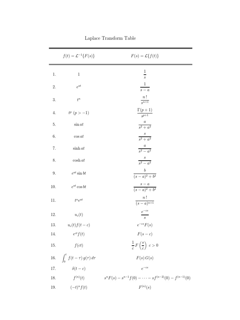 Formula Sheets For Final Exam | PDF