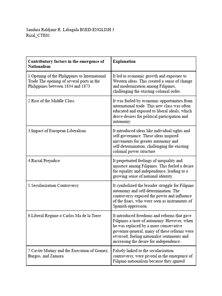 LM3 Activity 2 - Labagala | PDF