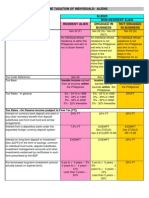 2010 Tax Matrix - Individual Aliens