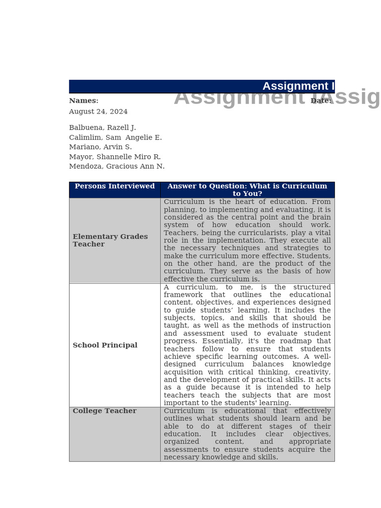 Defining Curriculum: Perspectives Shared | PDF | Curriculum | Career ...