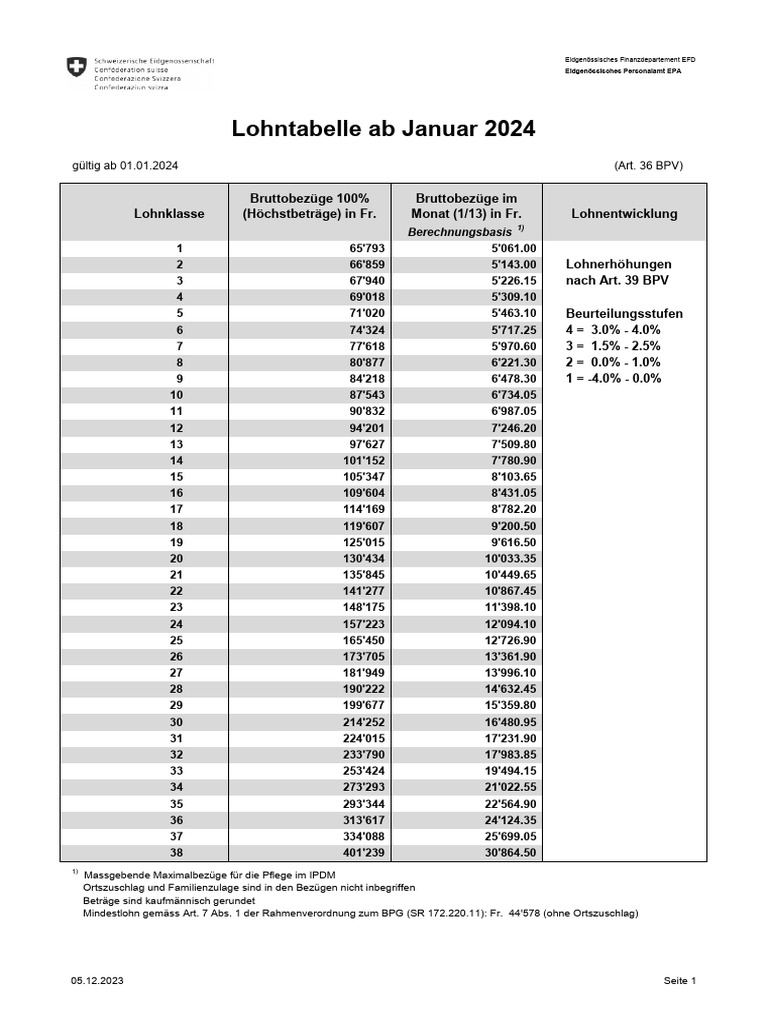 lohntabelle-2024-d-pdf