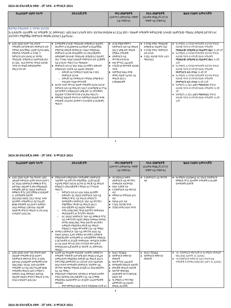 2024 30 APS Strategic Plan Table 2nd Draft CLEAN 8 Mar 2024 For ...