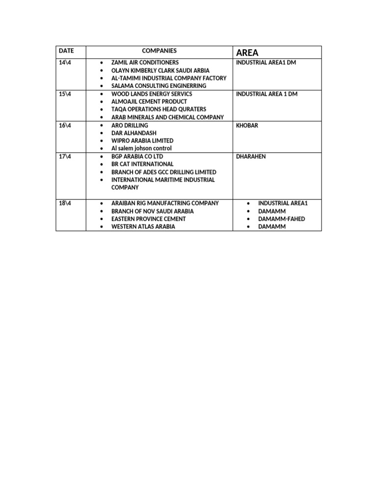 weekly-visit-plan-april-2024-pdf