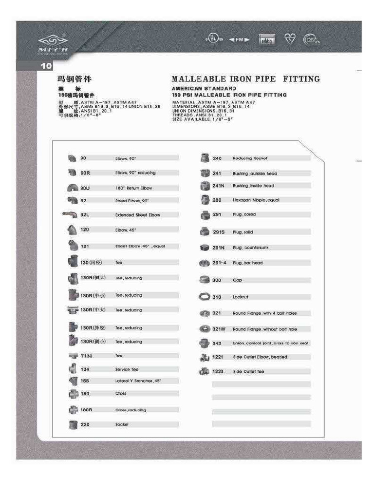 Mech THRD Fittings | PDF