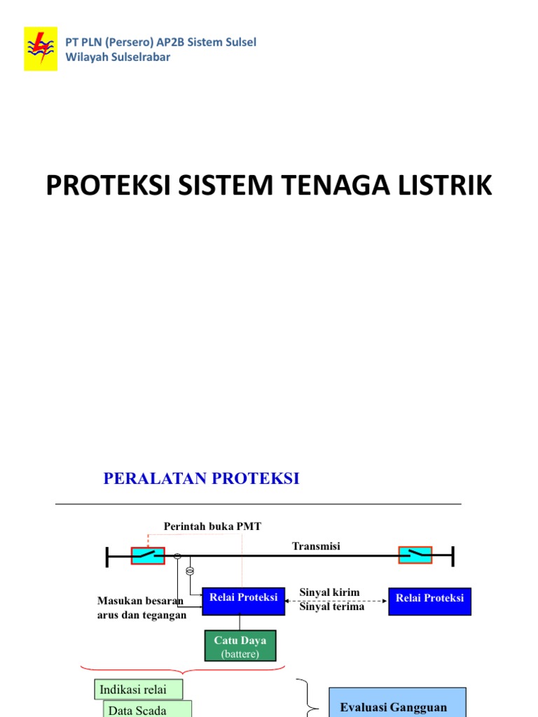 Proteksi Sistem  Tenaga  Listrik 