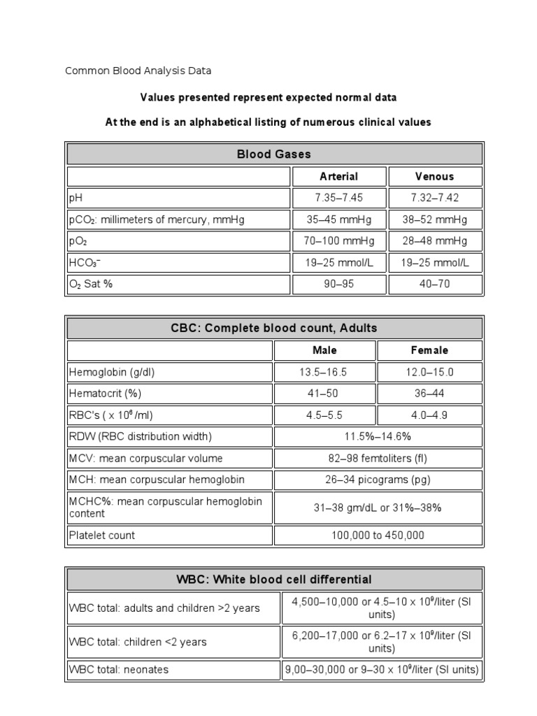 Common Blood Analysis Data Blood Medical Specialties Free 30day Trial Scribd