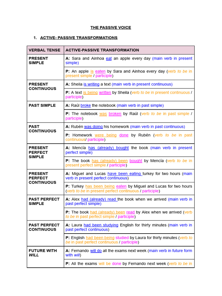 The Passive Voice | PDF