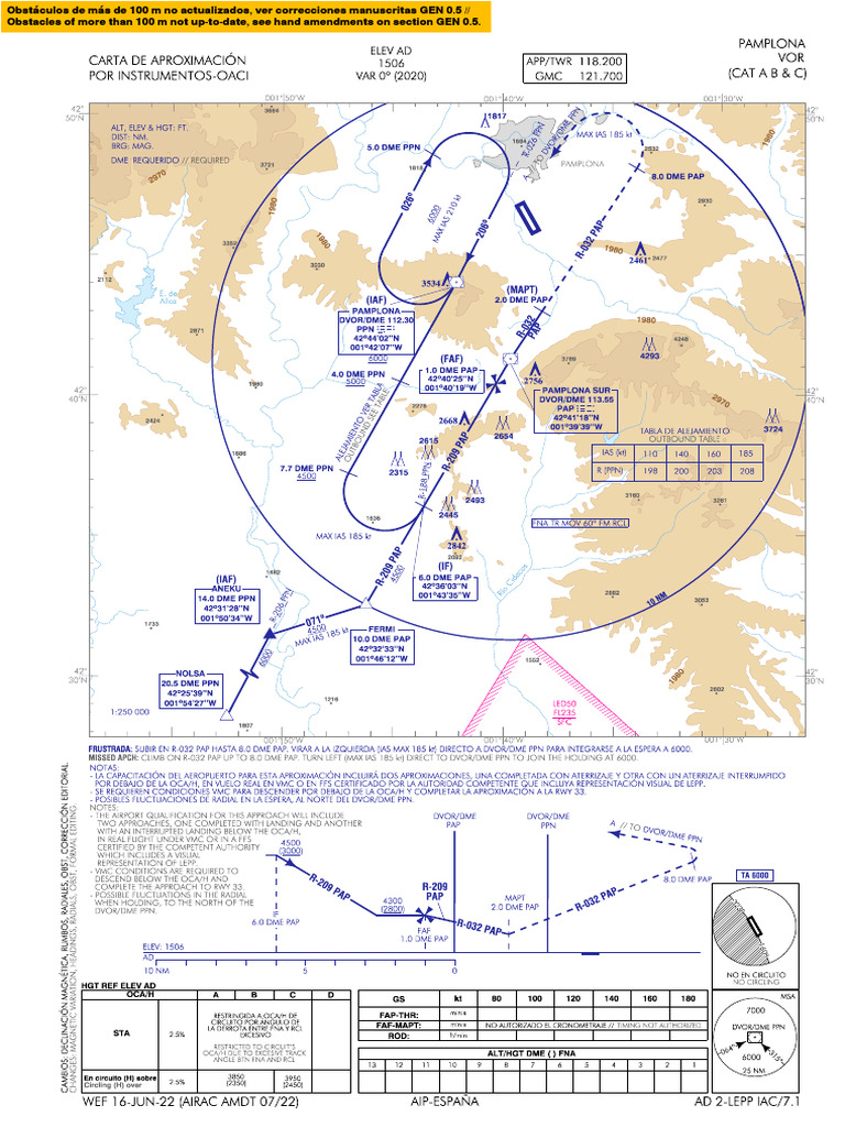 Lepp - Vor RW33 | PDF