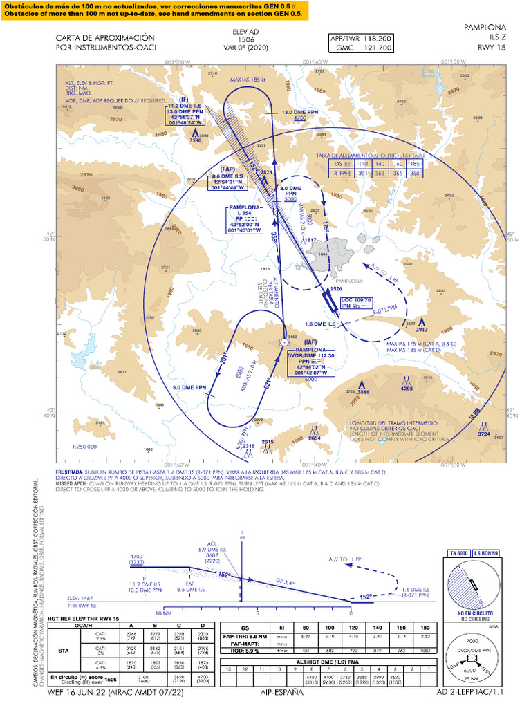 Lepp - Ils Z RW15 | PDF