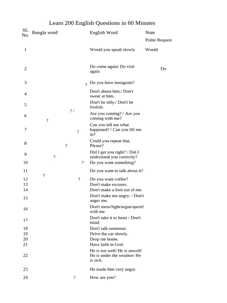Learn 100 English Questions in 60 Minutes | PDF