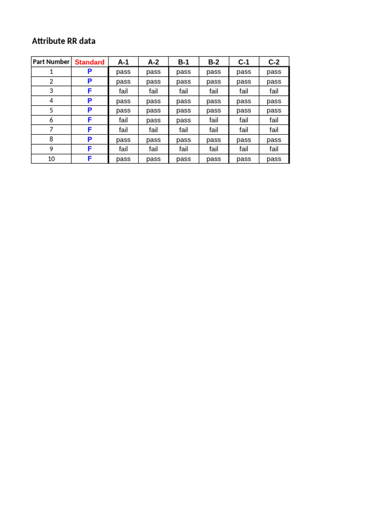 Assignment 3 - Attribute RR | PDF