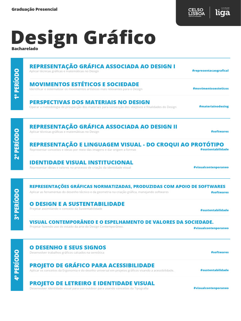 Matriz Curricular 2024 Design Grafico | PDF