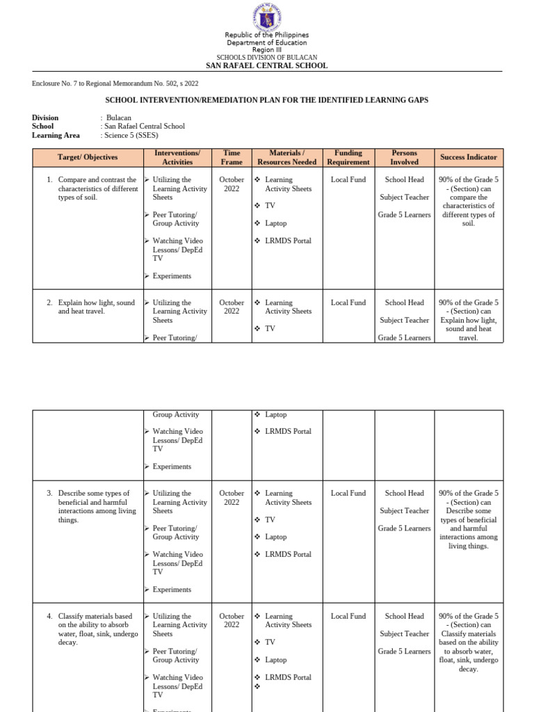 Intervention Plan Science 5 | PDF