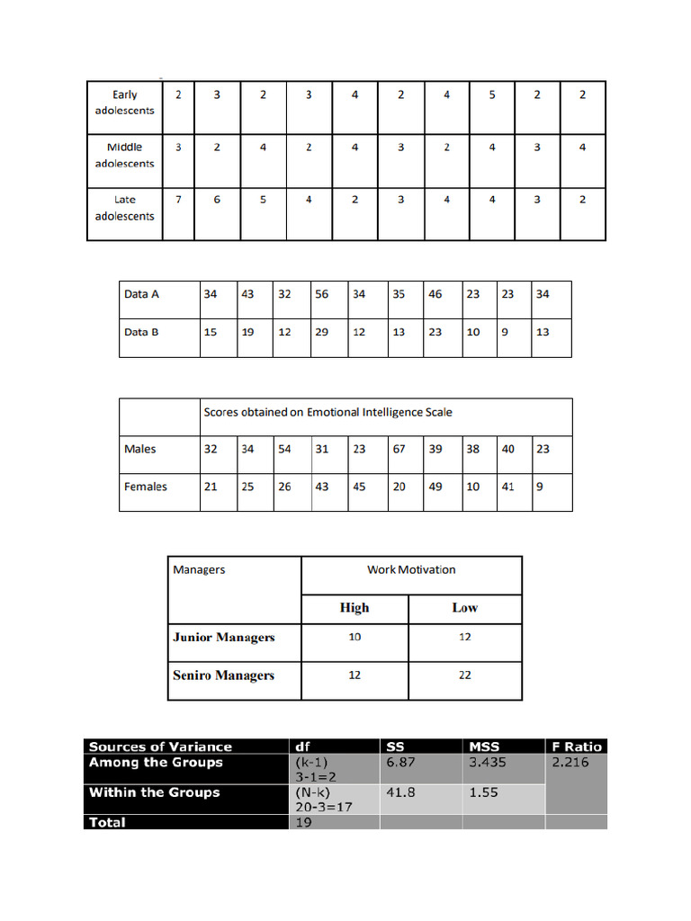 Mapc 6 Tables | PDF