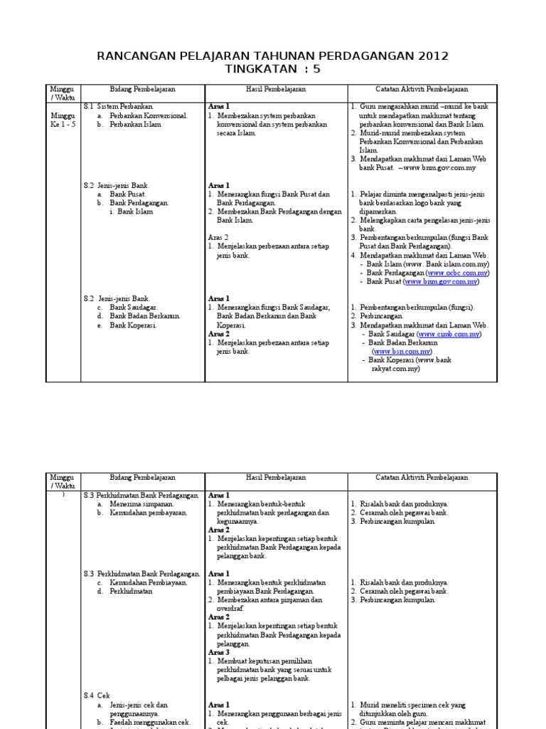 Rancangan Tahunan Ting52012