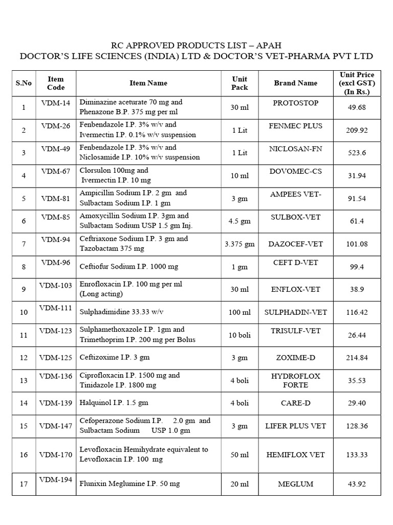Approved Products List