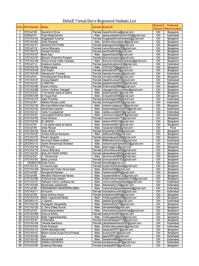 DeltaX Virtual Drive Registered Students List | PDF
