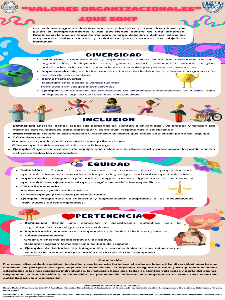 Valores organizacionales | PDF