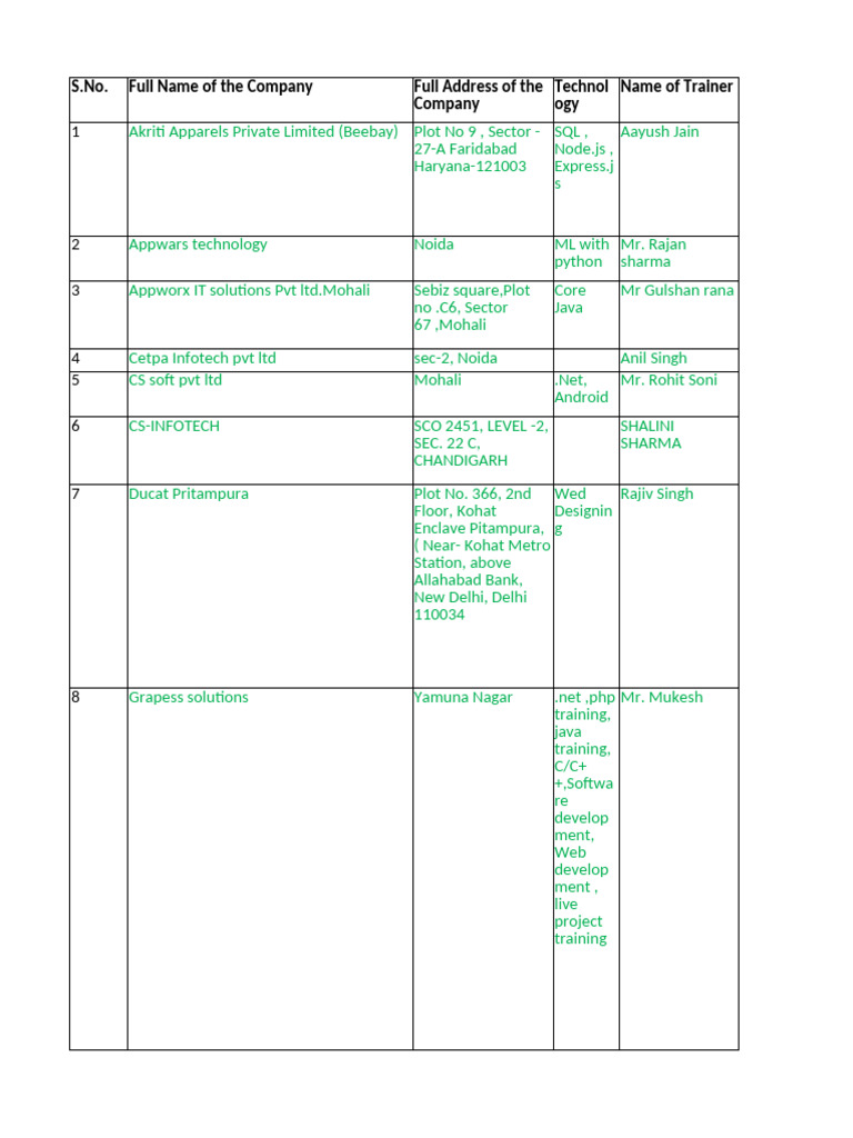 List of Companies Regarding Training - Internship | PDF | Software ...