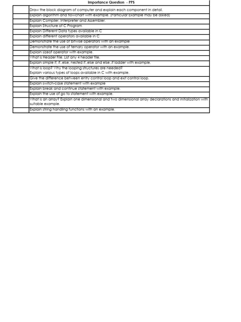 Pps Imp Questions (Mid) | PDF
