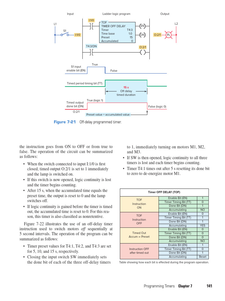 Frank Petruzella Programmable Logic Controllers. 1McGrawHill (2016