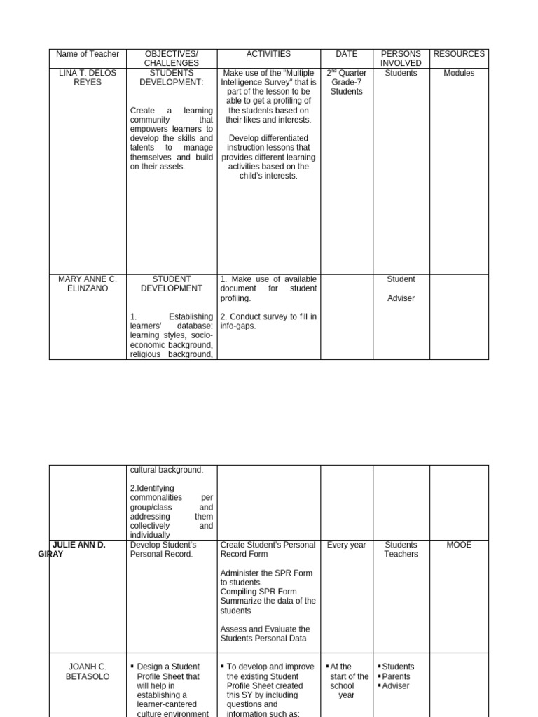 Esp Department Action-Plan-On-Student-Development | PDF
