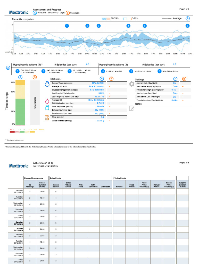guardian-connect-reports | PDF