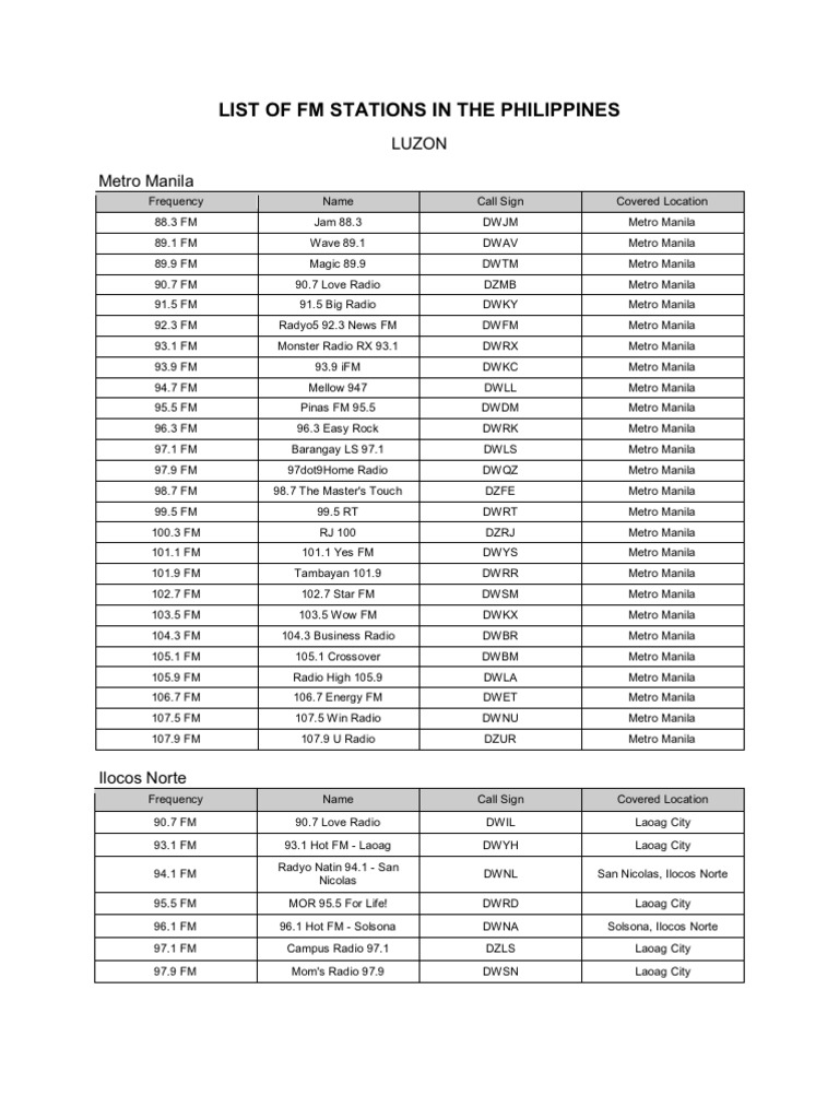 List of FM Stations PDF Broadcasting Wireless