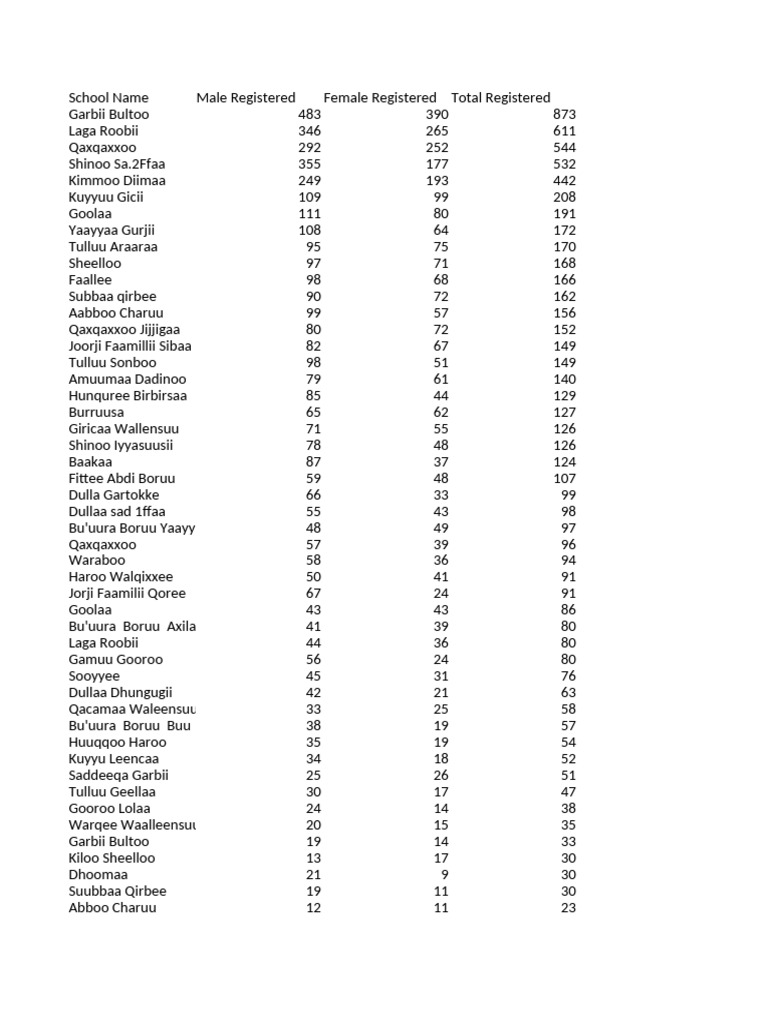 woreda-registration-detail-report-export-1725960096797-pdf