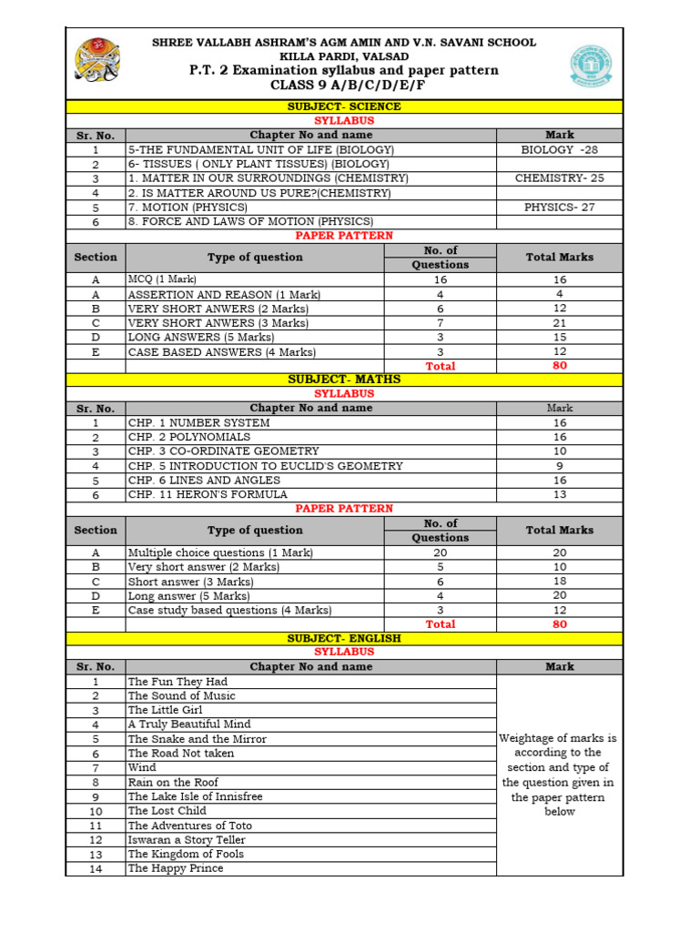 Class 9 Syllabus Pdf