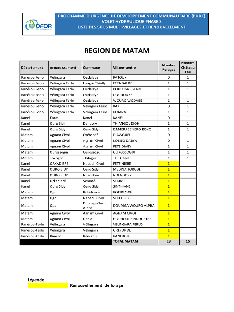 Matam Pudc3 | PDF