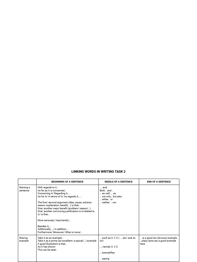 Linking Words For Ielts Task 2 | PDF