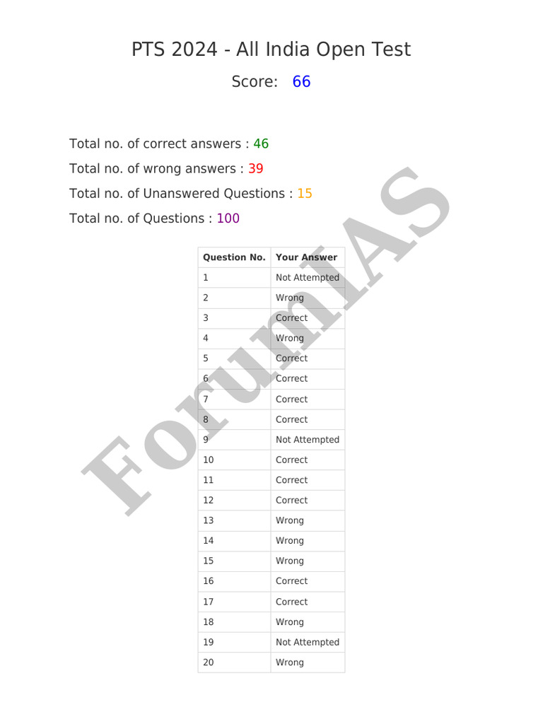 PTS 2024 - All India Open Test | PDF