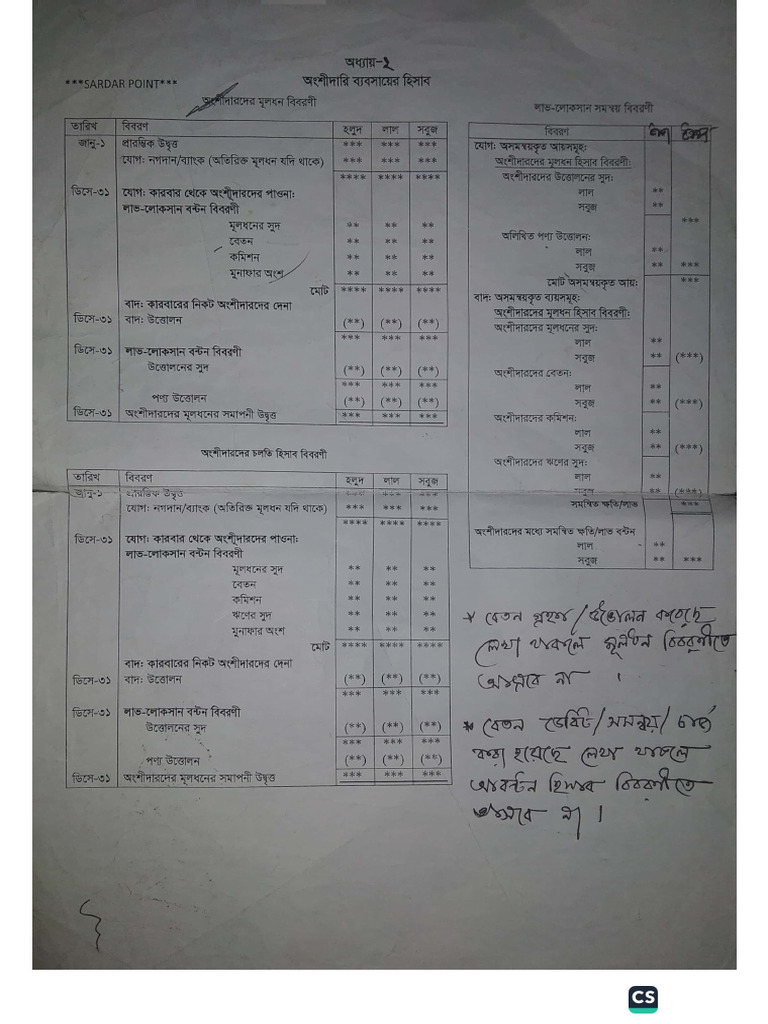 Accounting 2nd Paper - 2nd Chapter | PDF | Technology & Engineering