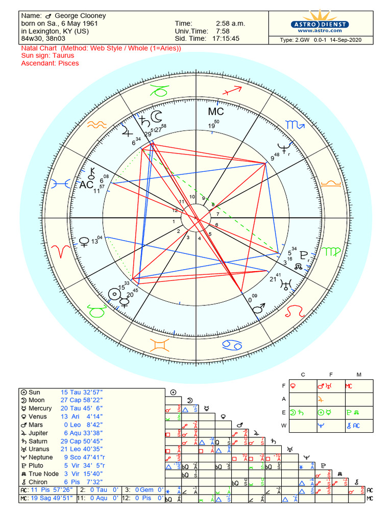 2.1 ClooneyChart PDF